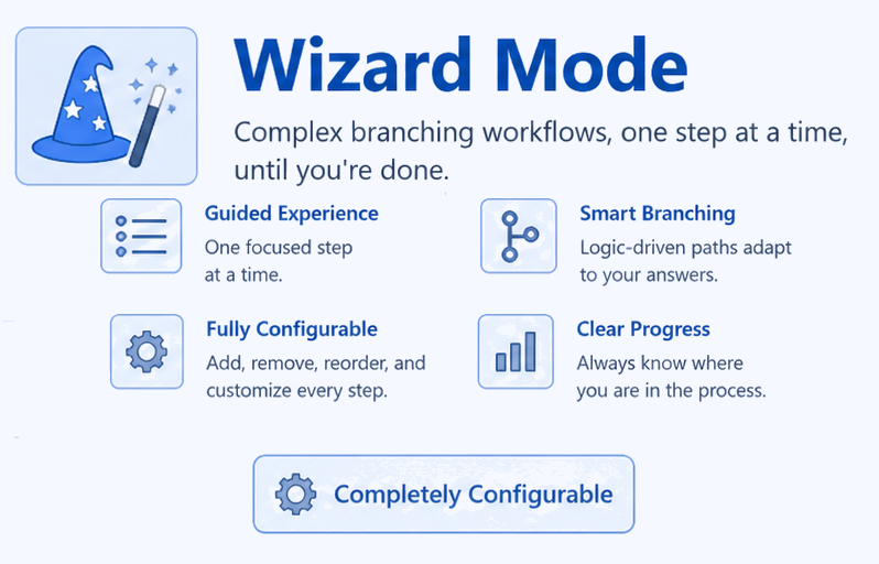 Wizard Mode configurable workflow panel
